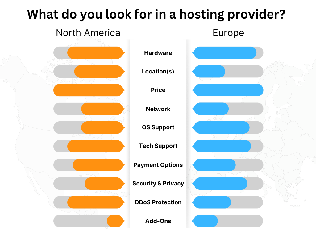 factors when choosing a hosting provider