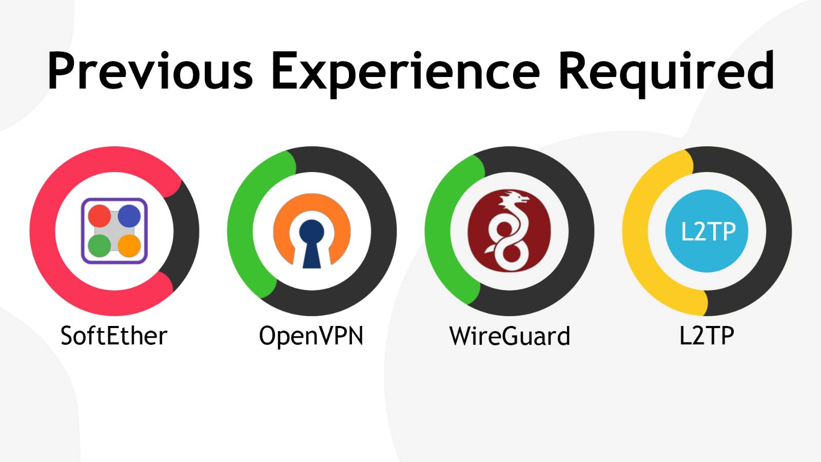 comparison between the different vpn protocols in terms of whether previous experience is beneficial